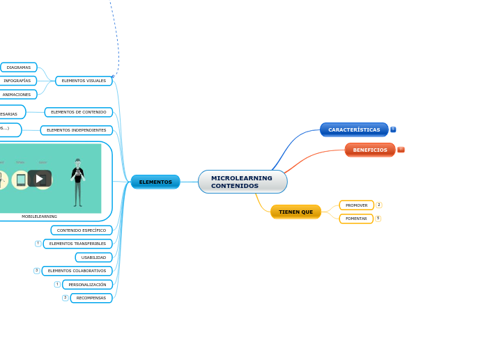 MICROLEARNING 
CONTENIDOS