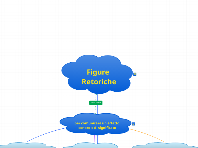 Figure Retoriche