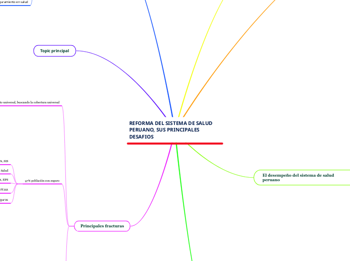 REFORMA DEL SISTEMA DE SALUD PERUANO, SUS PRINCIPALES DESAFIOS