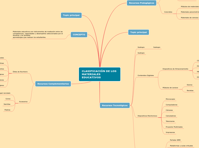CLASIFICACIÓN DE LOS MATERIALES EDUCATIVOS