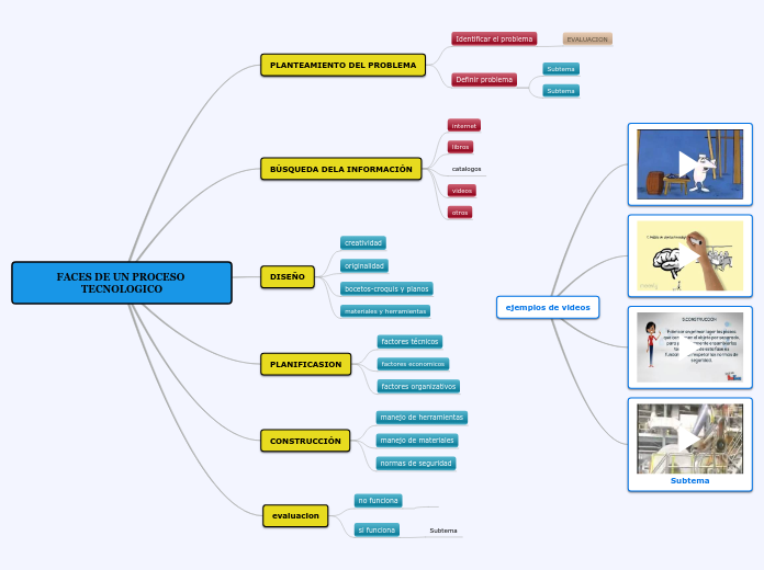 FACES DE UN PROCESO TECNOLOGICO
