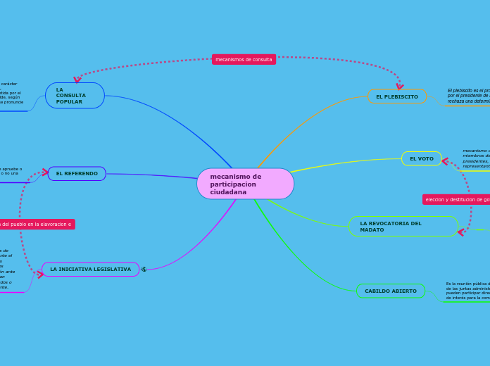 mecanismo de participacion ciudadana