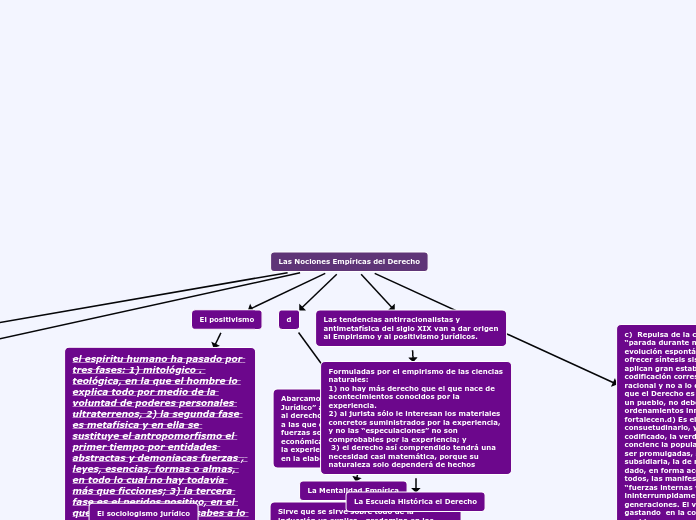 Las Nociones Empíricas del Derecho