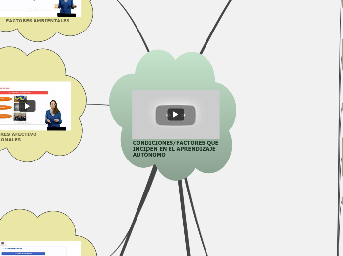CONDICIONES/FACTORES QUE INCIDEN EN EL APRENDIZAJE AUTÓNOMO