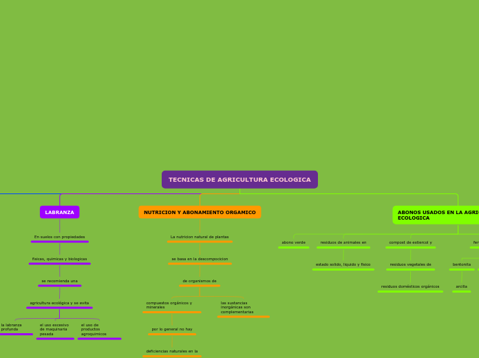 TECNICAS DE AGRICULTURA ECOLOGICA