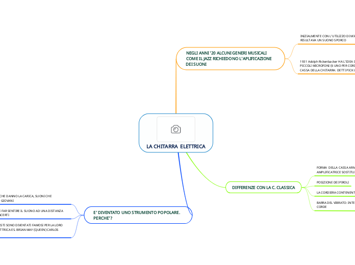 LA CHITARRA  ELETTRICA