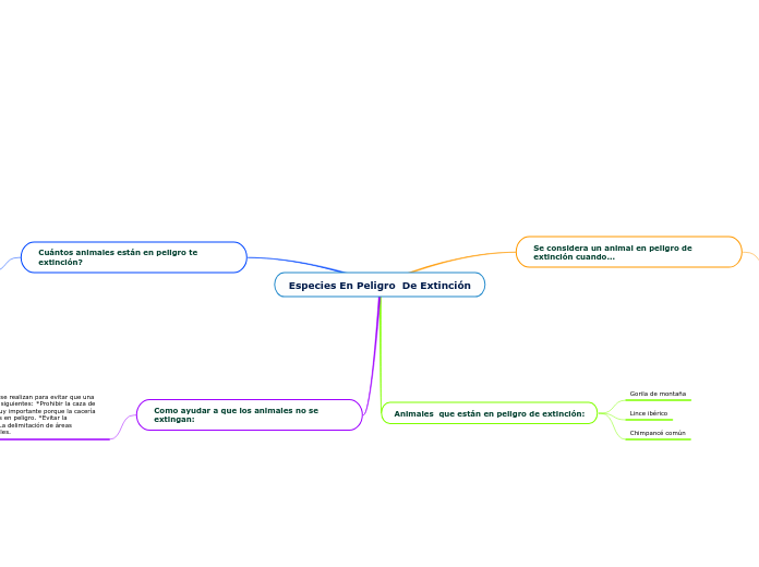 Especies En Peligro  De Extinción