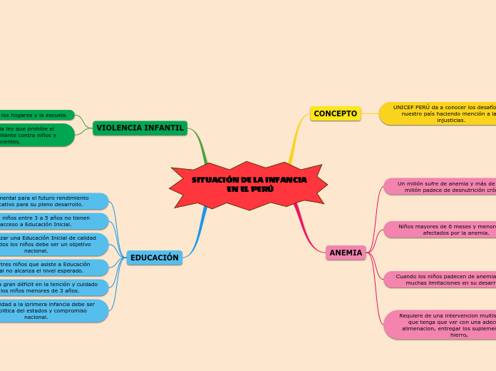 SITUACIÓN DE LA INFANCIA EN EL PERÚ