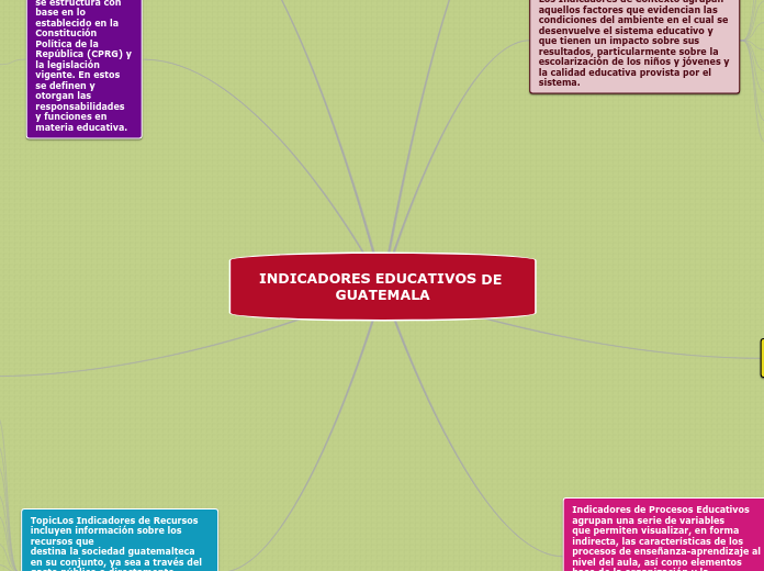 INDICADORES EDUCATIVOS DE GUATEMALA