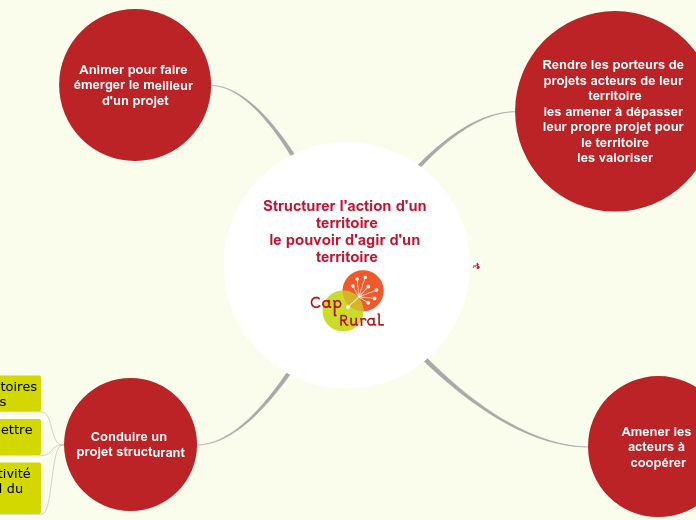 Structurer l'action d'un territoirele pouvoir d'agir d'un territoire