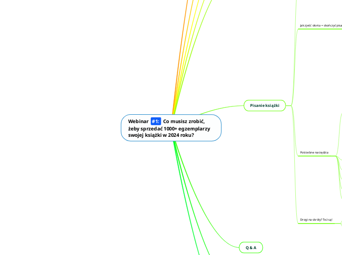Webinar #1: Co musisz zrobić, żeby sprzedać 1000+ egzemplarzy swojej książki w 2024 roku?