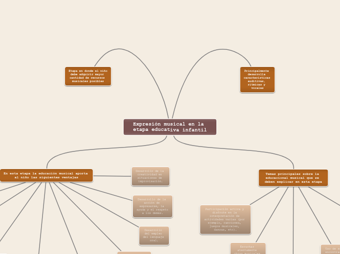 Expresión musical en la etapa educativa infantil
