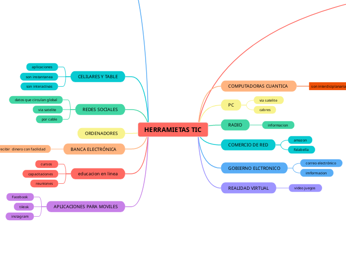 HERRAMIETAS TIC