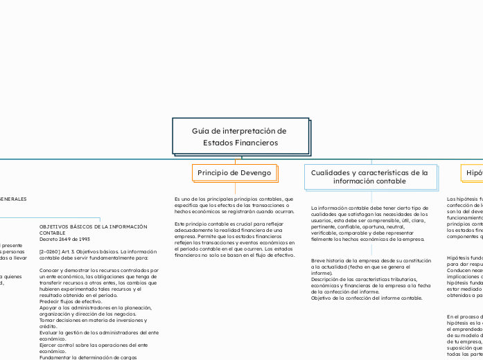 Guía de interpretación de Estados Financieros