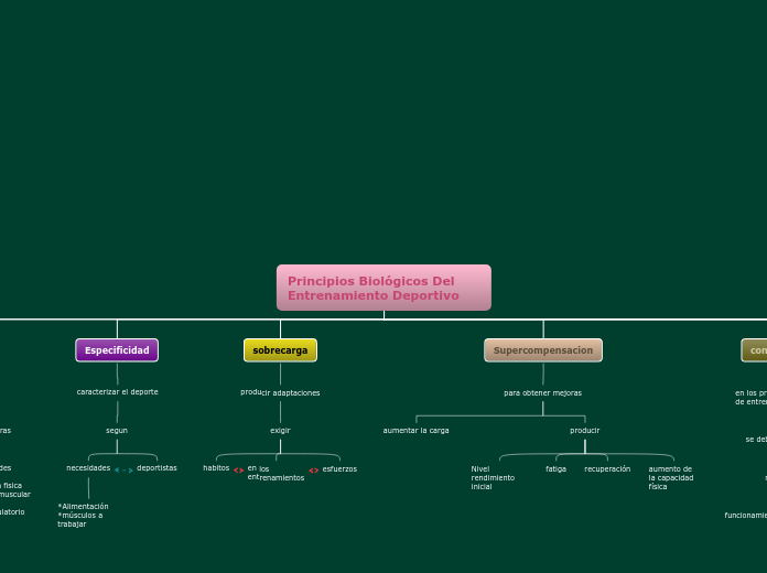 biologicos