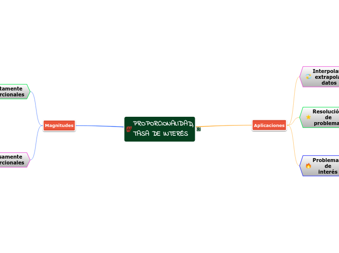 PROPORCIONALIDAD,
TASA DE INTERÉS