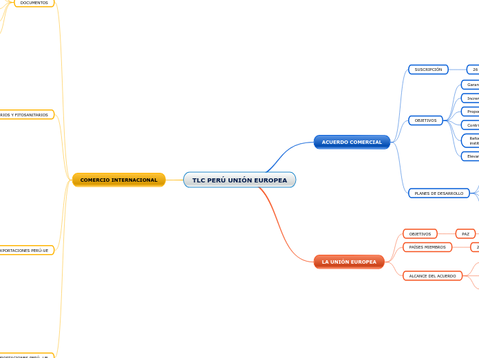 TLC PERÚ UNIÓN EUROPEA
