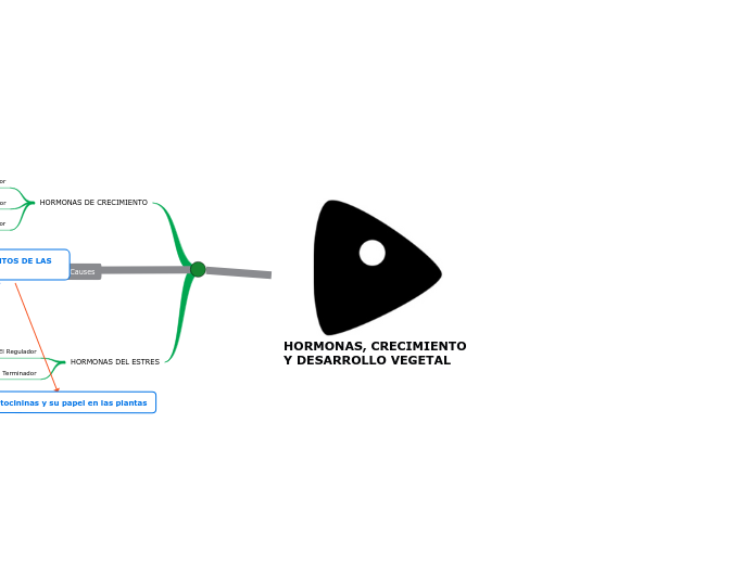 HORMONAS, CRECIMIENTO Y DESARROLLO VEGETAL