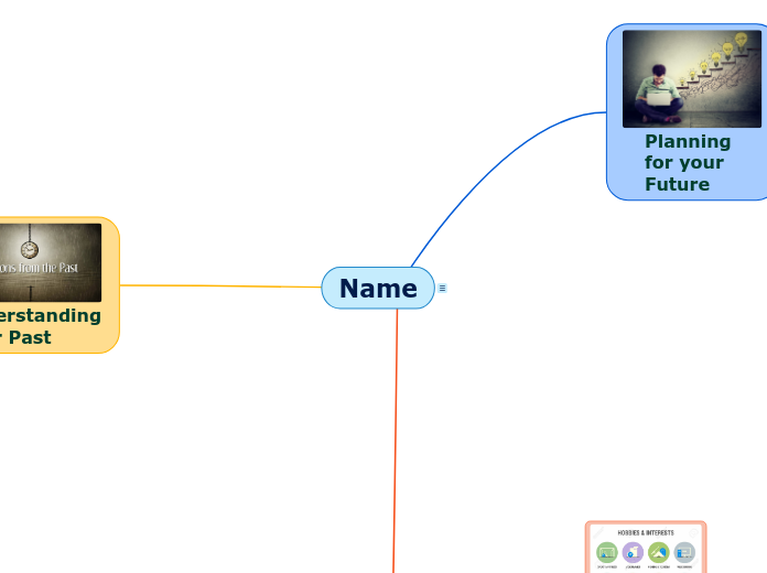 Self-Concept Mind Map