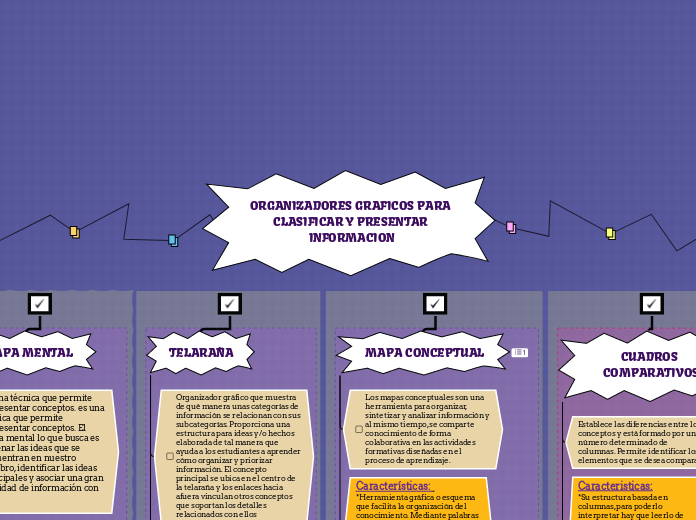 ORGANIZADORES GRAFICOS PARA CLASIFICAR Y PRESENTAR INFORMACION