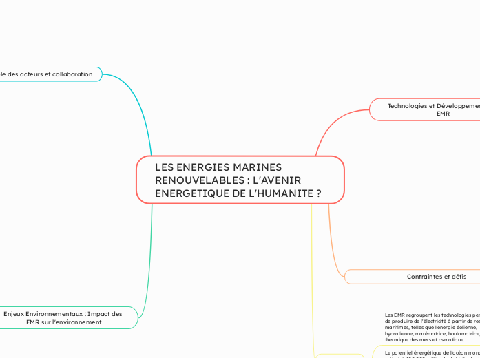 LES ENERGIES MARINES RENOUVELABLES : L'AVENIR ENERGETIQUE DE L'HUMANITE ?