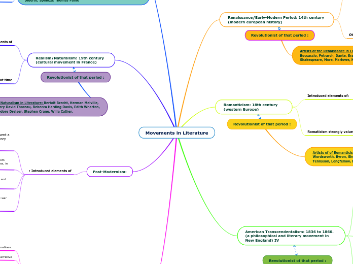 Movements in Literature