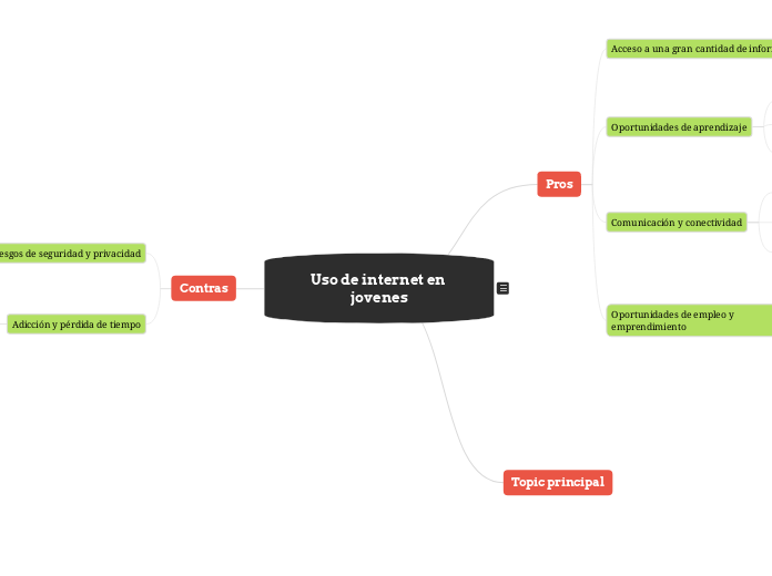 Uso de internet en jovenes