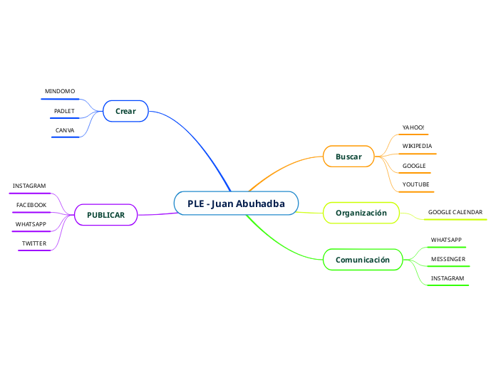 PLE - Juan Abuhadba