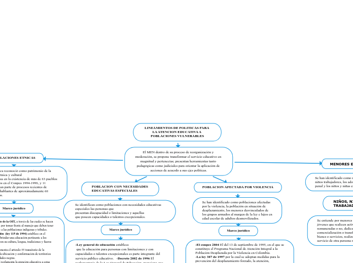 LINEAMIENTOS DE POLITICAS PARA LA ATENCION EDUCATIVA A POBLACIONES VULNERABLES