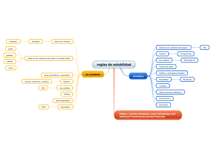 reglas de solubilidad