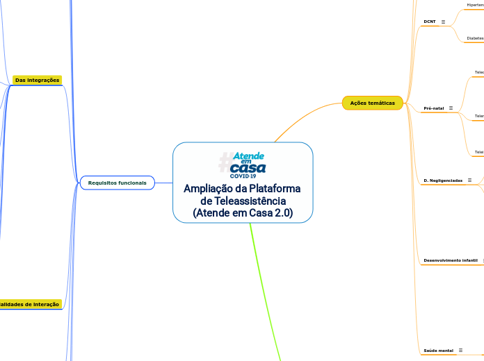 Ampliação da Plataforma de Teleassistência
(Atende em Casa 2.0)