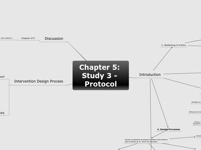 v1 Chapter 5: Study 3 - Protocol