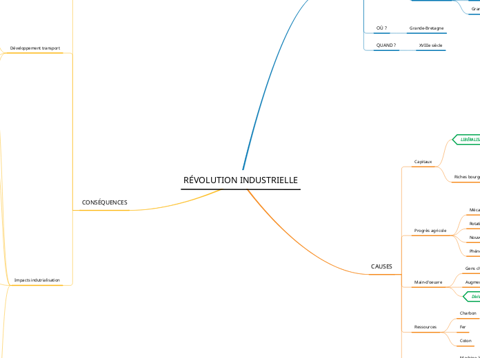 RÉVOLUTION INDUSTRIELLE