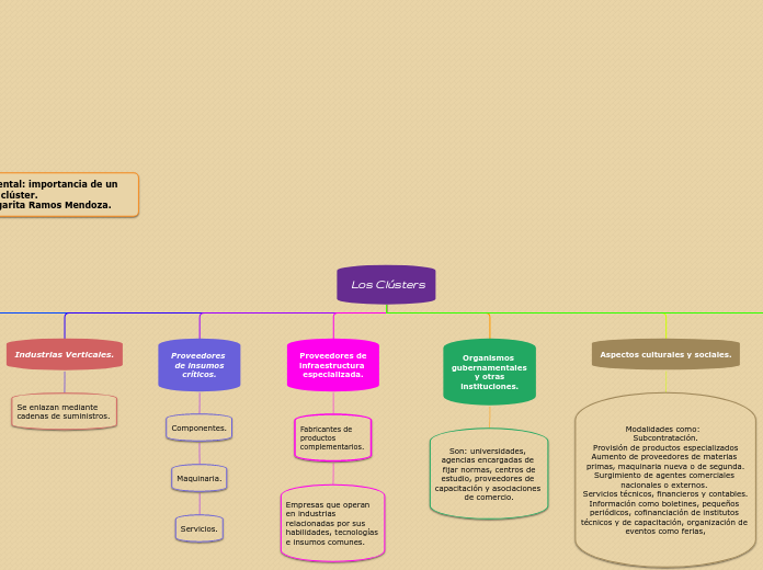 MAPA MENTAL.