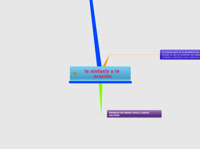 la sintaxis y la oración