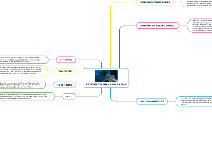 PROYECTO 802 CONEXIÓN