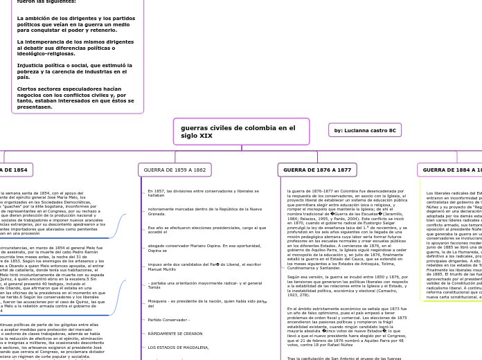 guerras civiles de colombia en el siglo XIX