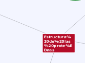 Estructura de las proteínas. Fassani