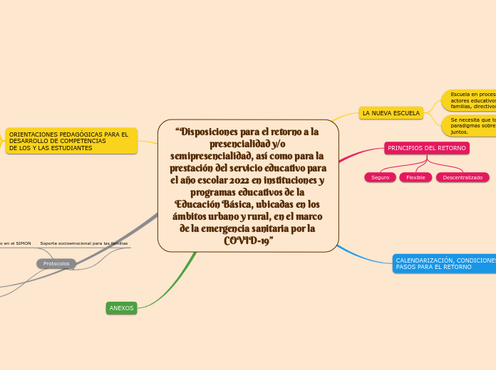 “Disposiciones para el retorno a la presencialidad y/o semipresencialidad, así como para la prestación del servicio educativo para el año escolar 2022 en instituciones y programas educativos de la Educación Básica, ubicadas en los ámbitos urbano y