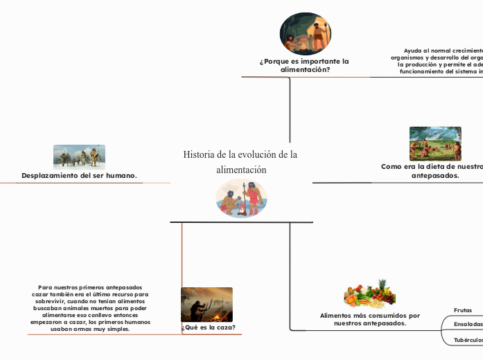 Historia de la evolución de la alimentación