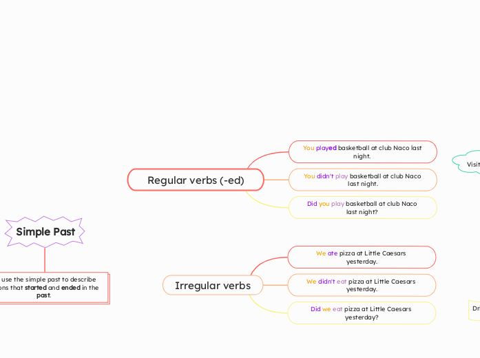 Regular verbs (-ed)