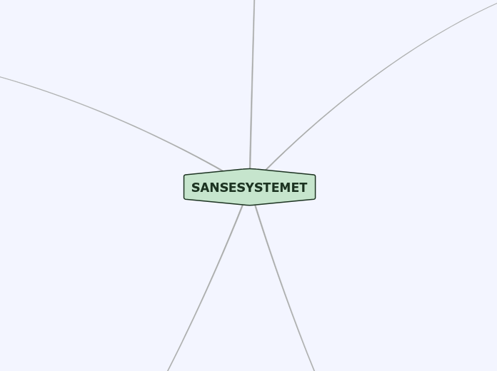 SANSESYSTEMET