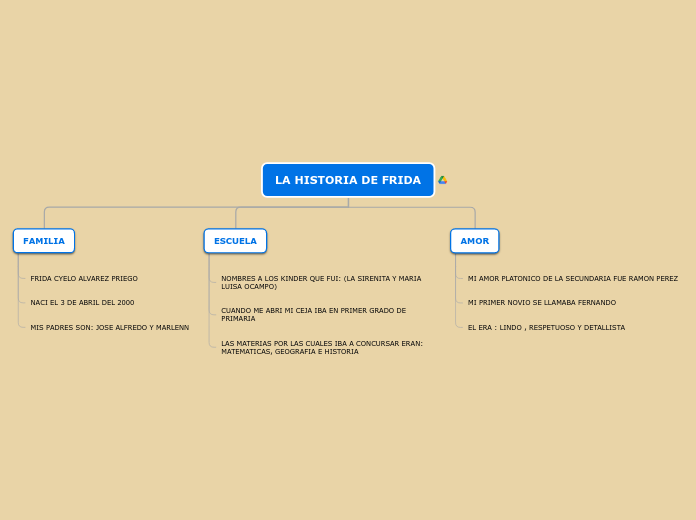 LA HISTORIA DE FRIDA