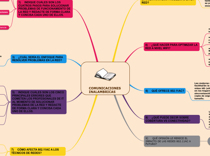 COMUNICACIONES INALAMBRICAS