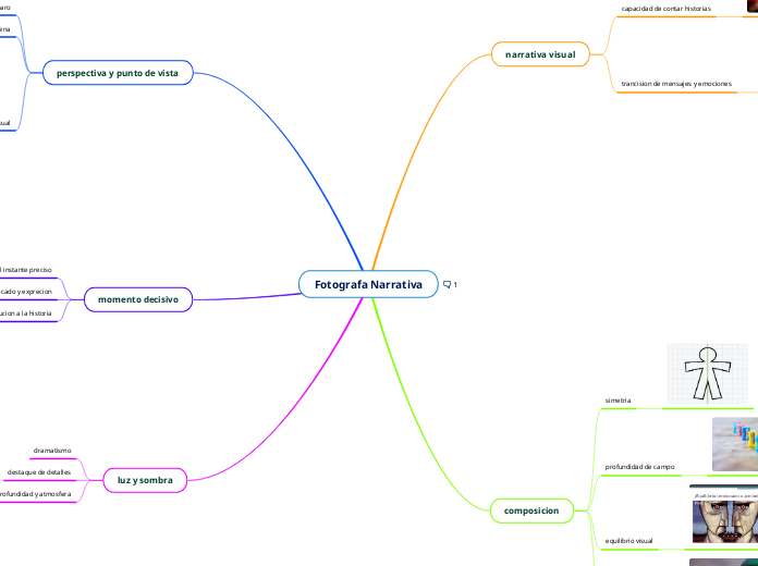 Fotografa Narrativa