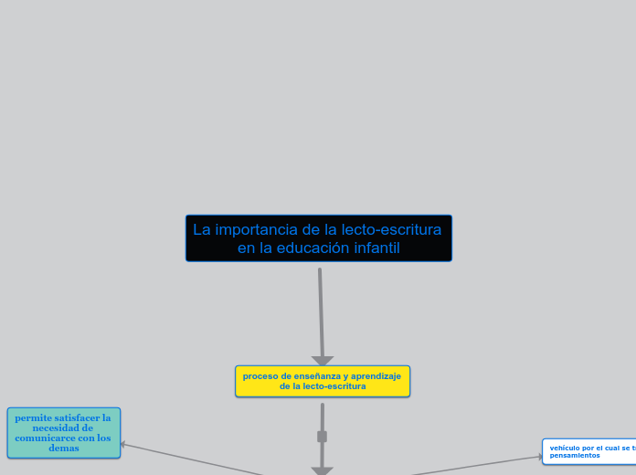 La importancia de la lectoescritura en la educacion infantil