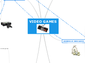 Video Games mind-map