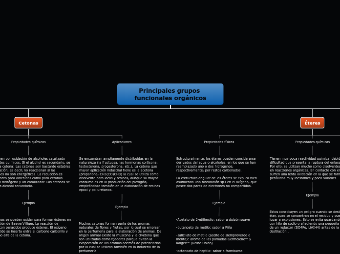 Principales grupos funcionales orgánicos