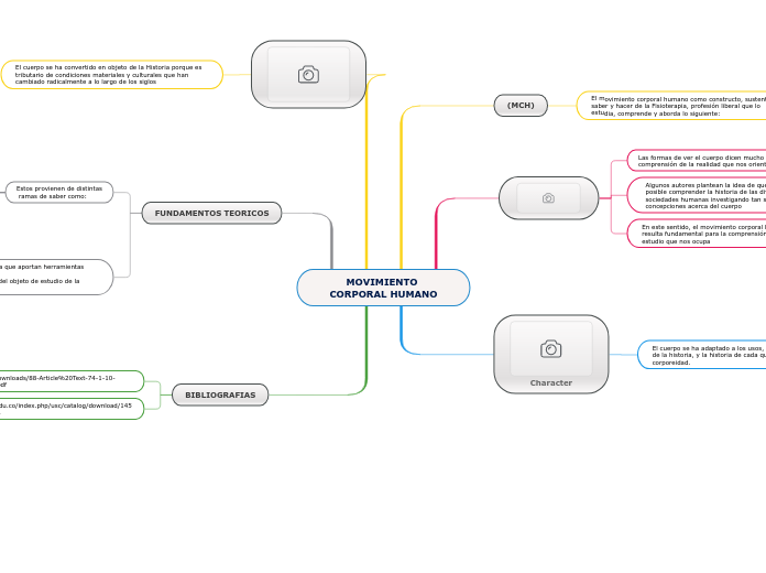 MOVIMIENTO CORPORAL HUMANO