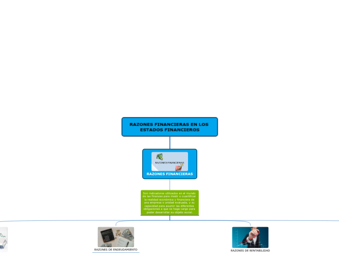 RAZONES FINANCIERAS EN LOS ESTADOS FINANCIEROS